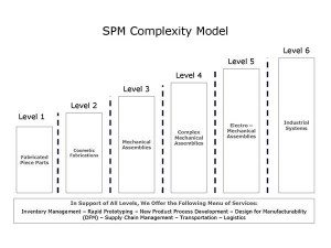 Complexity Model - Special Products & Mfg., Inc. - Rockwall (DFW) TX